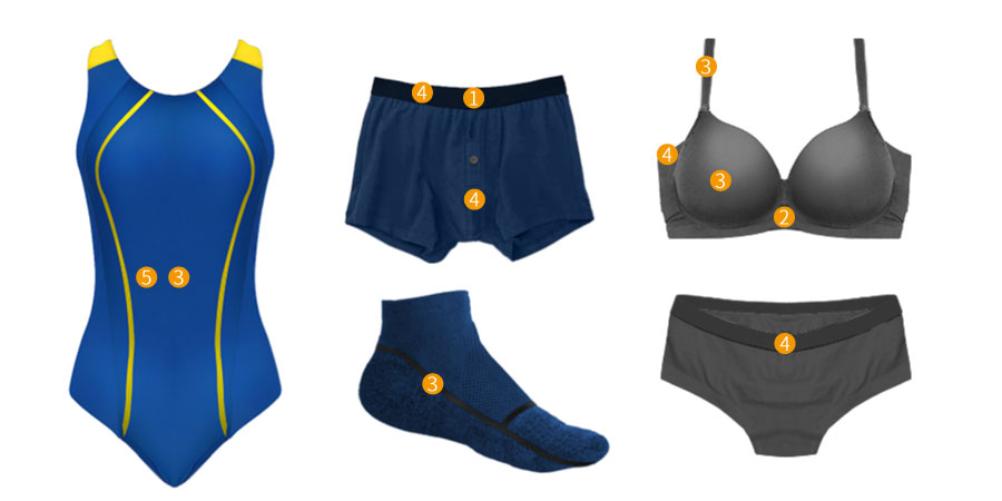 seamless bonding, waterproof technical for swimwear, underwear, and socks