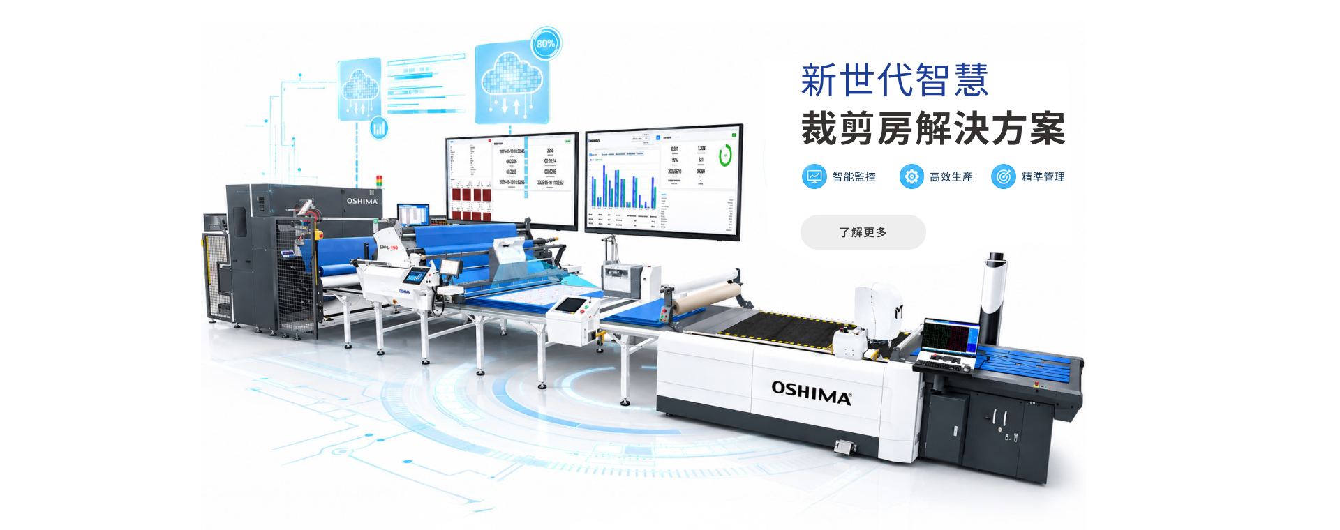 Next-Gen Smart Cutting Room Solutions