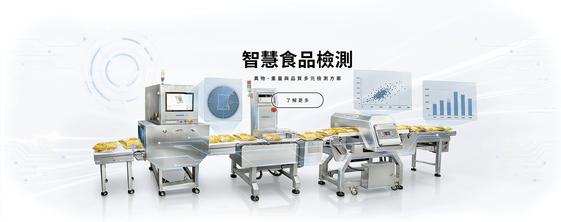 智慧食品檢測