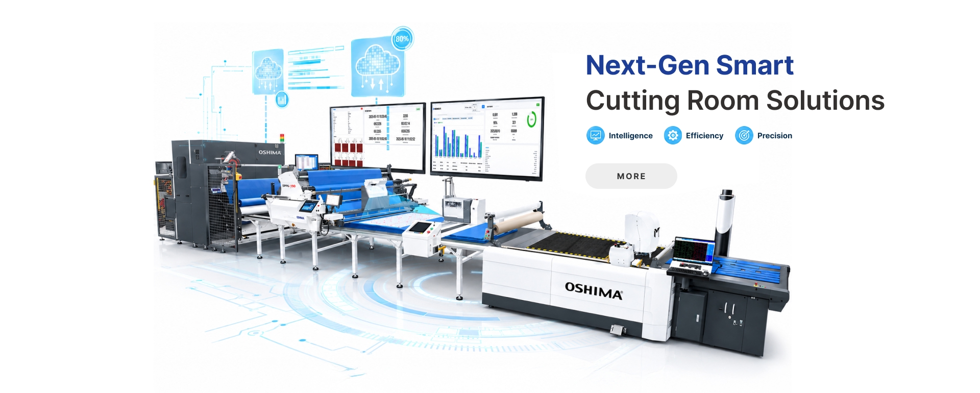 Next-Gen Smart Cutting Room Solutions