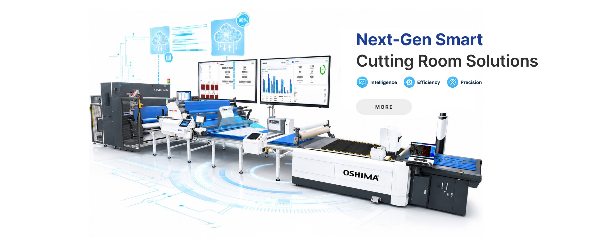Next-Gen Smart Cutting Room Solutions