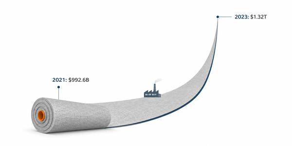 OSHIMA-Blog-From-$1.5-Billion-to-Sustainability-6-Textile-Industry-Insights-for-2030-600x300