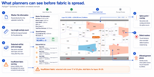 OSHIMABlog-Plysight-Fabric-Defect-Mappings-600x300